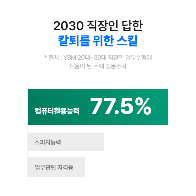 2030 ������ ���� Į�� ���� ��ų (��ó: YBM 20��~30�� ������ �������࿡ ������ �� ���� ��������): ��ǻ��Ȱ��ɷ� 77.5%, ����ġ�ɷ�, �������� �ڰ���)