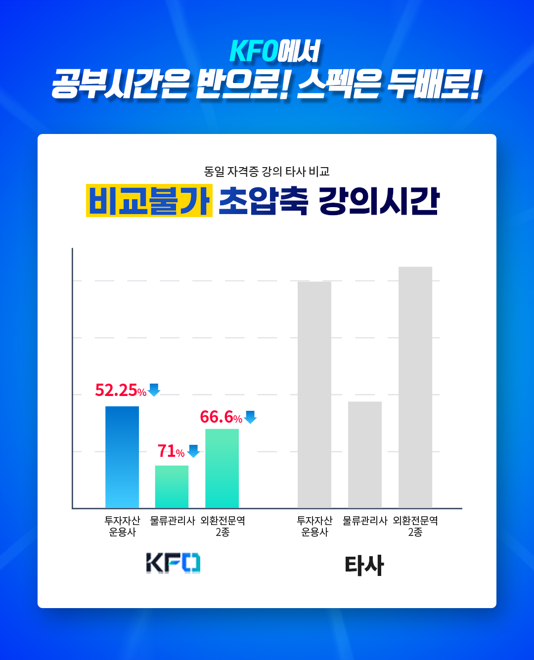 KFO���� ���νð��� ������! ������ �ι��!