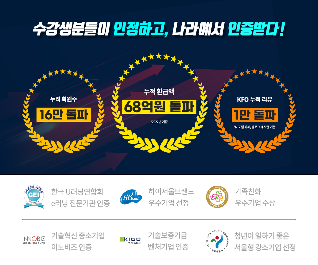 ���� ȸ���� 16�� ����, ���� ȯ�޾� 68��� ����(2022 ����), KFO ���� ���� 1�� ����(N���� ī��/���α� �Խñ۱���)