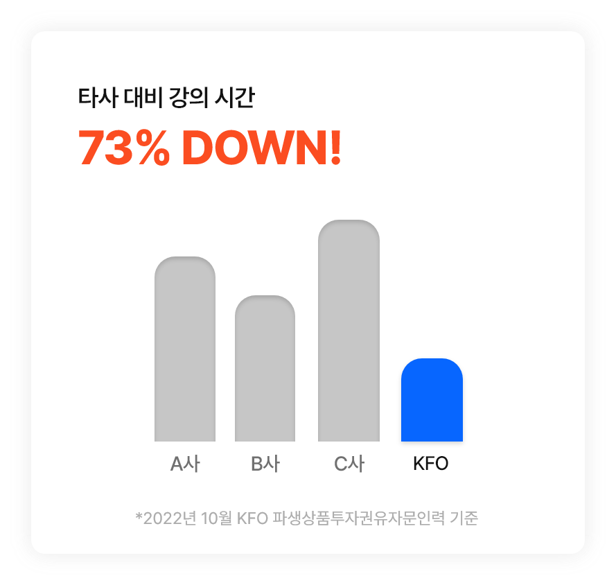 Ÿ�� ��� ���ǽð� 73% DOWN