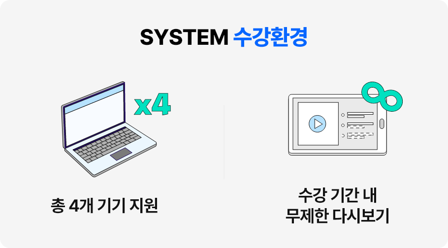 system ����ȯ��: �� 4�� ��� ����, ���� �Ⱓ �� ������ �ٽú���